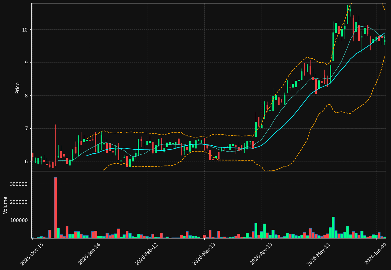 ICCC chart