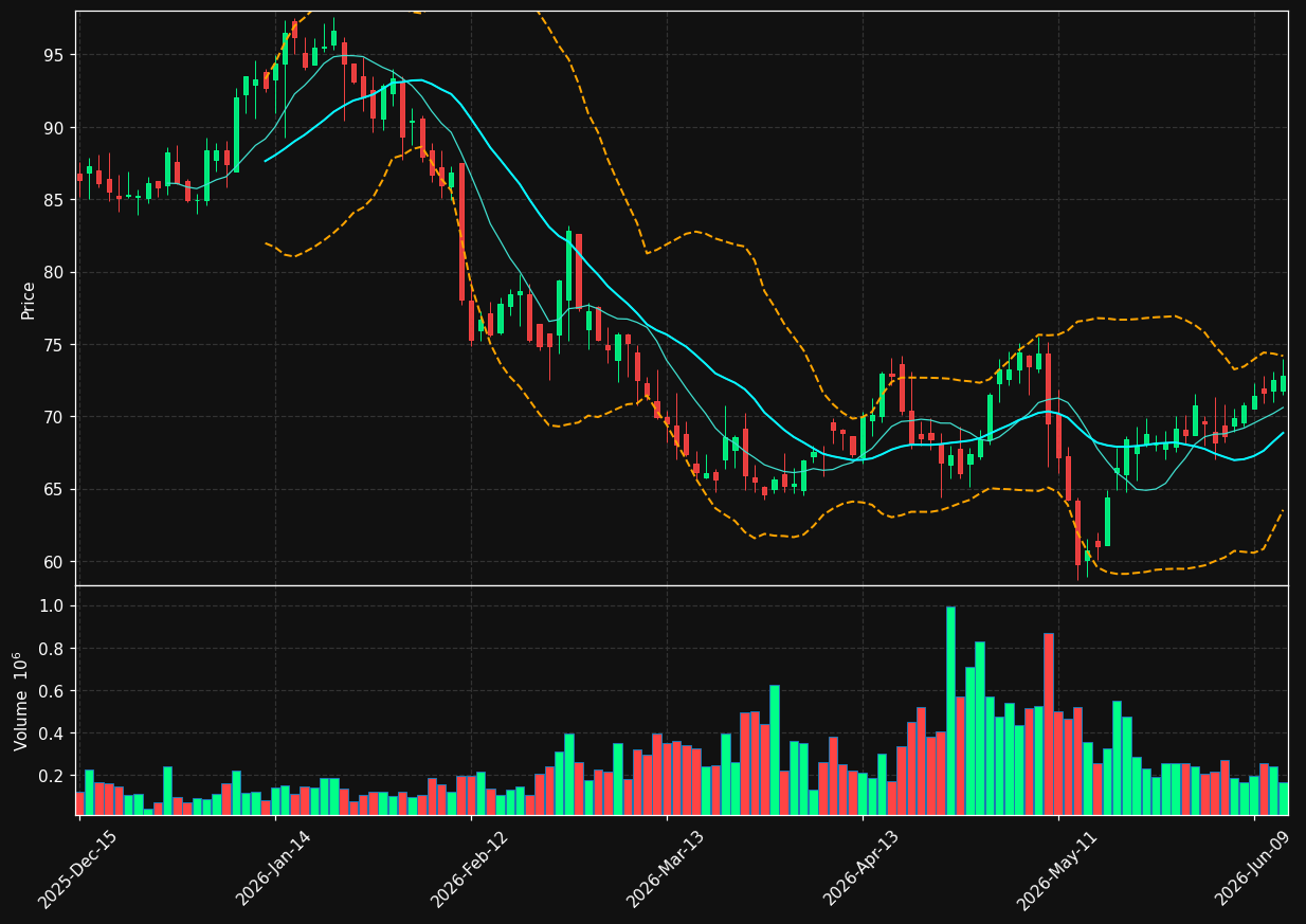 ICFI chart