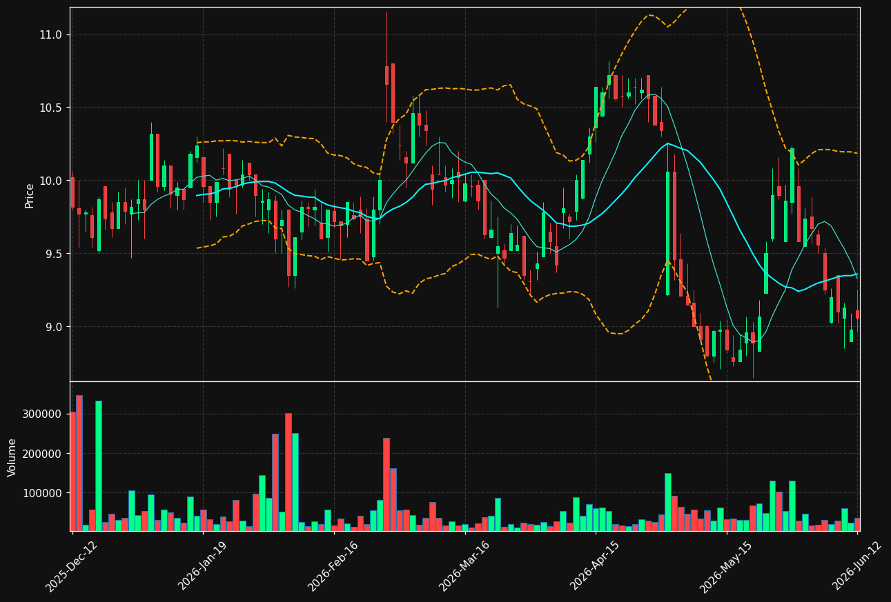 ICP1V.HE chart