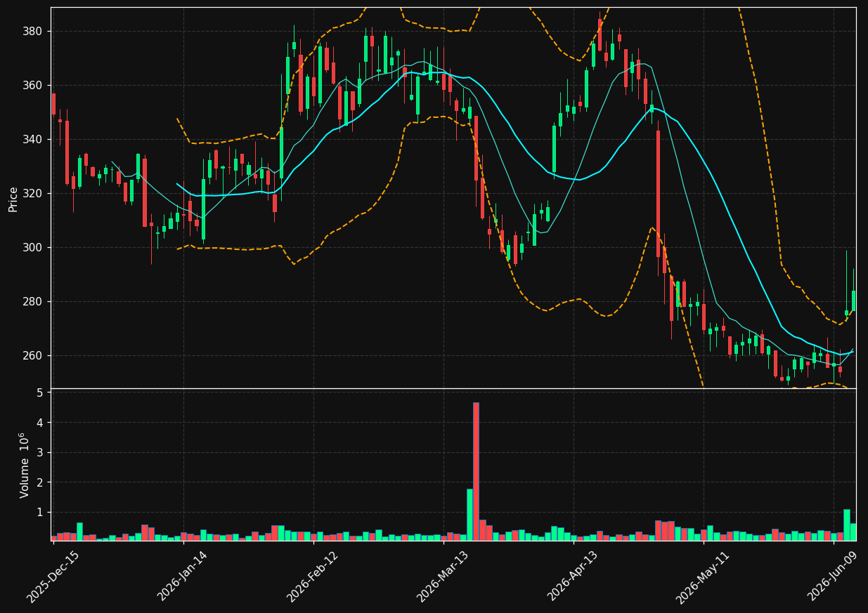 IDCC chart