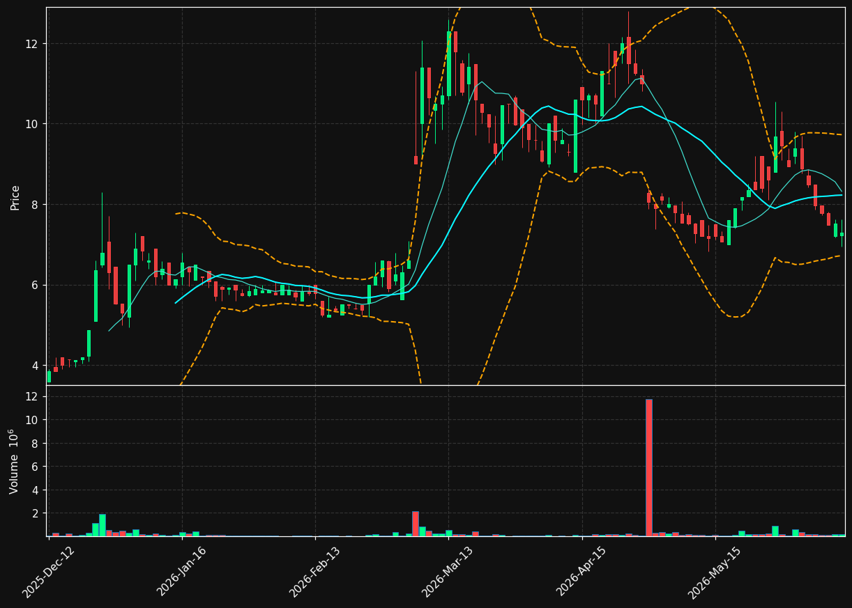 IDEX.OL chart