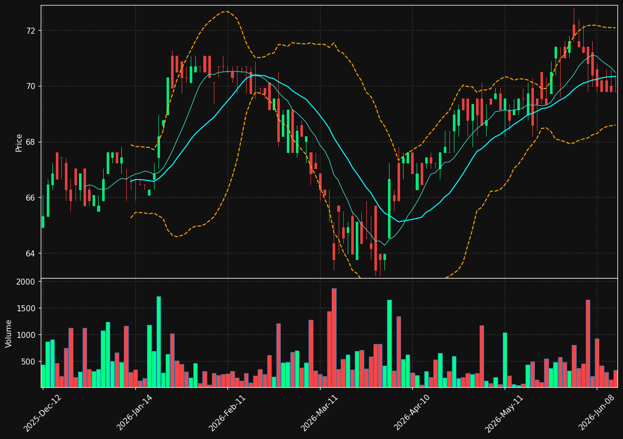 IDIP.PA chart