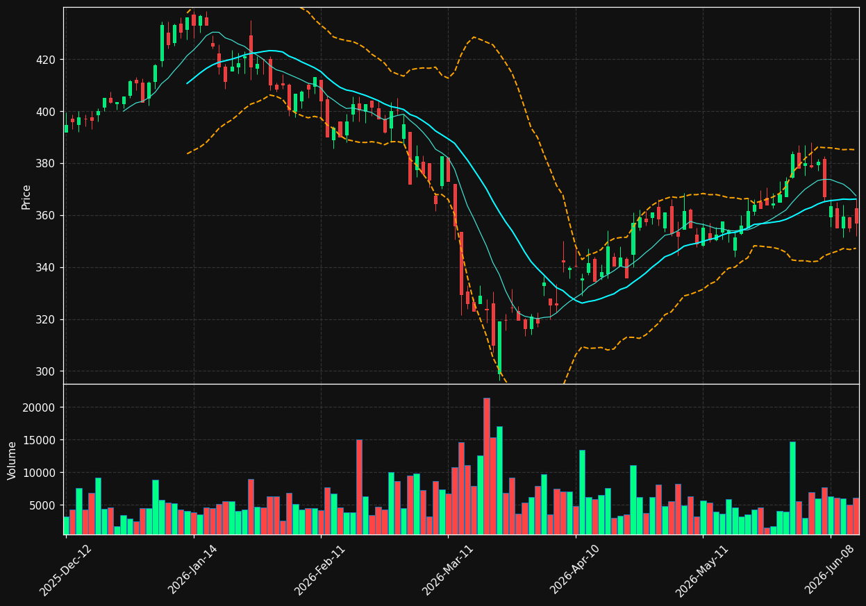 IDL.PA chart