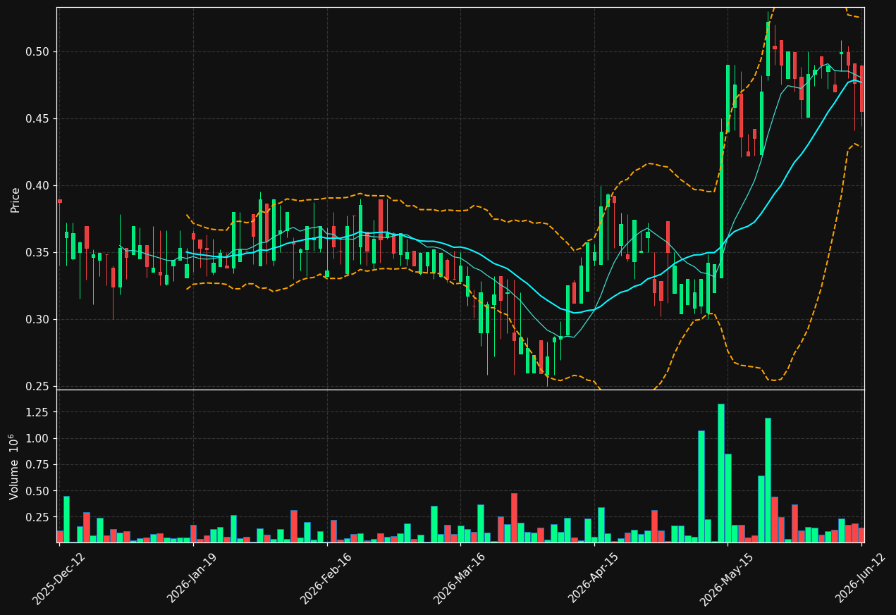 IDLDX.ST chart