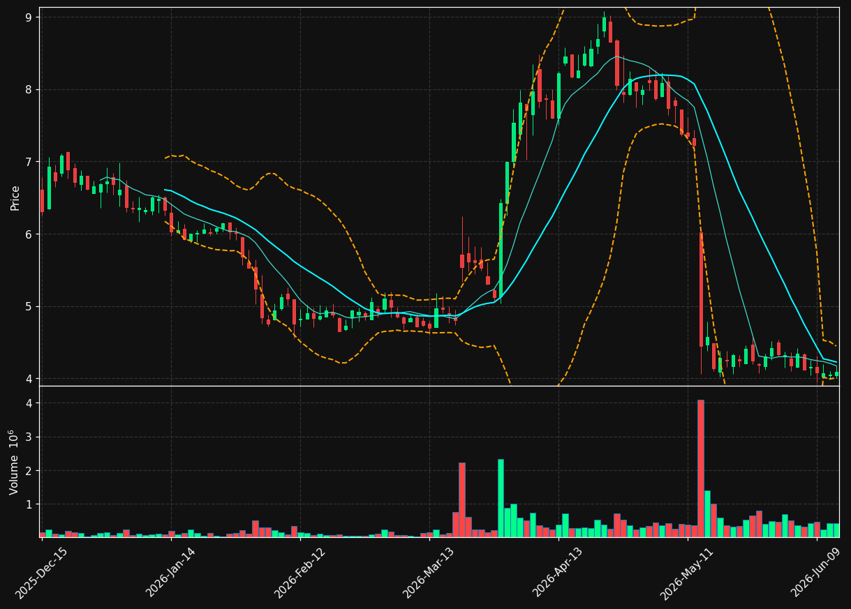 IDN chart