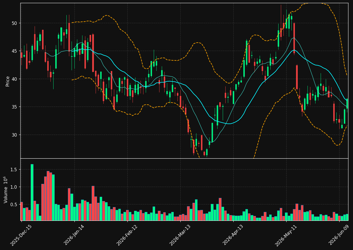 IDR chart