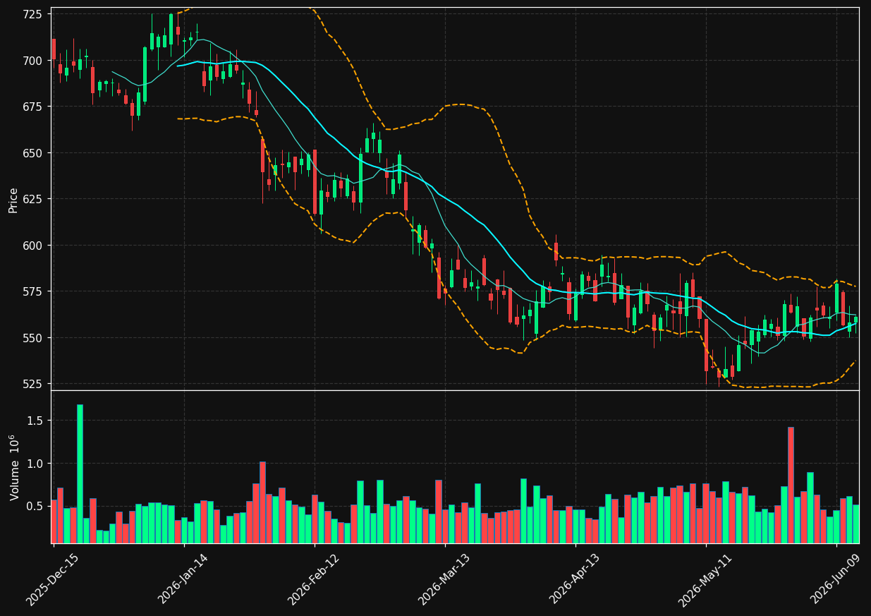 IDXX chart