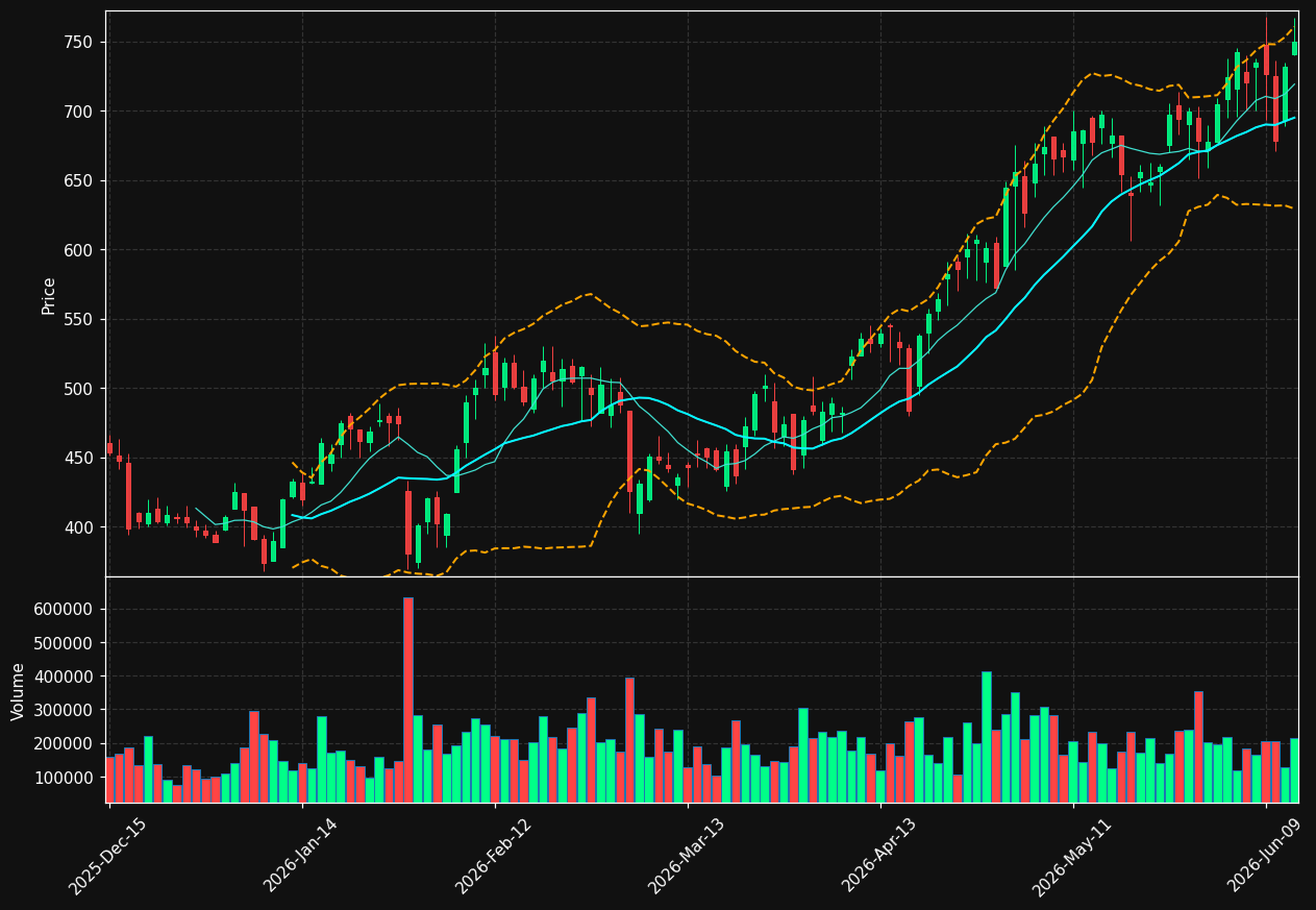 IESC chart