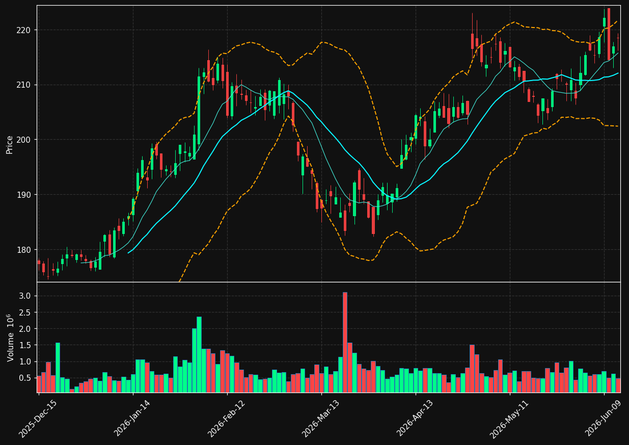 IEX chart