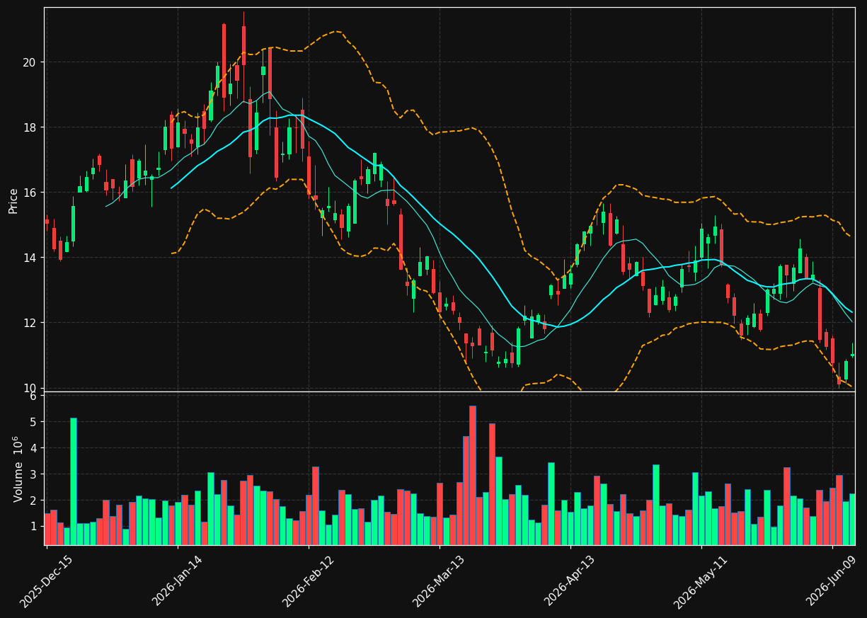 IE chart