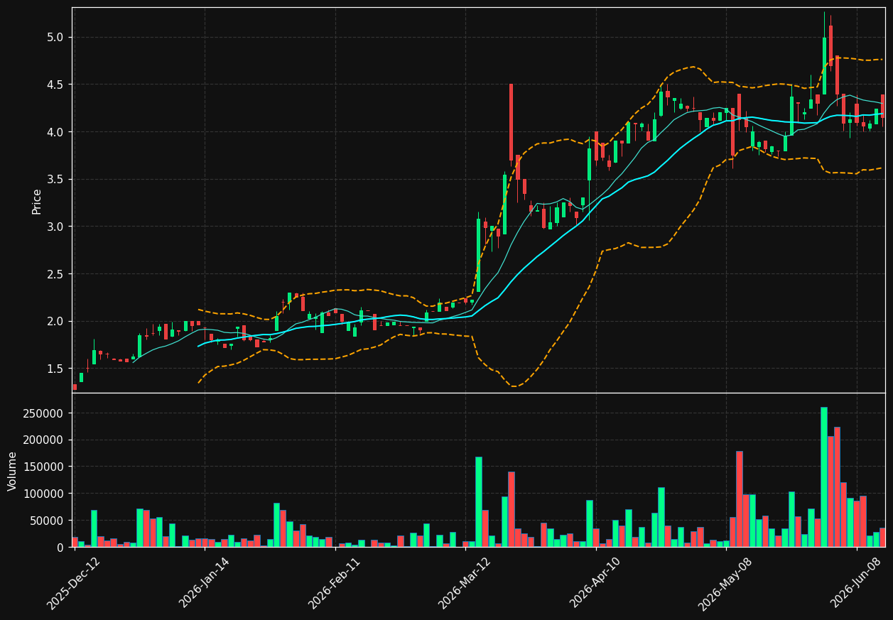 IFA.TO chart