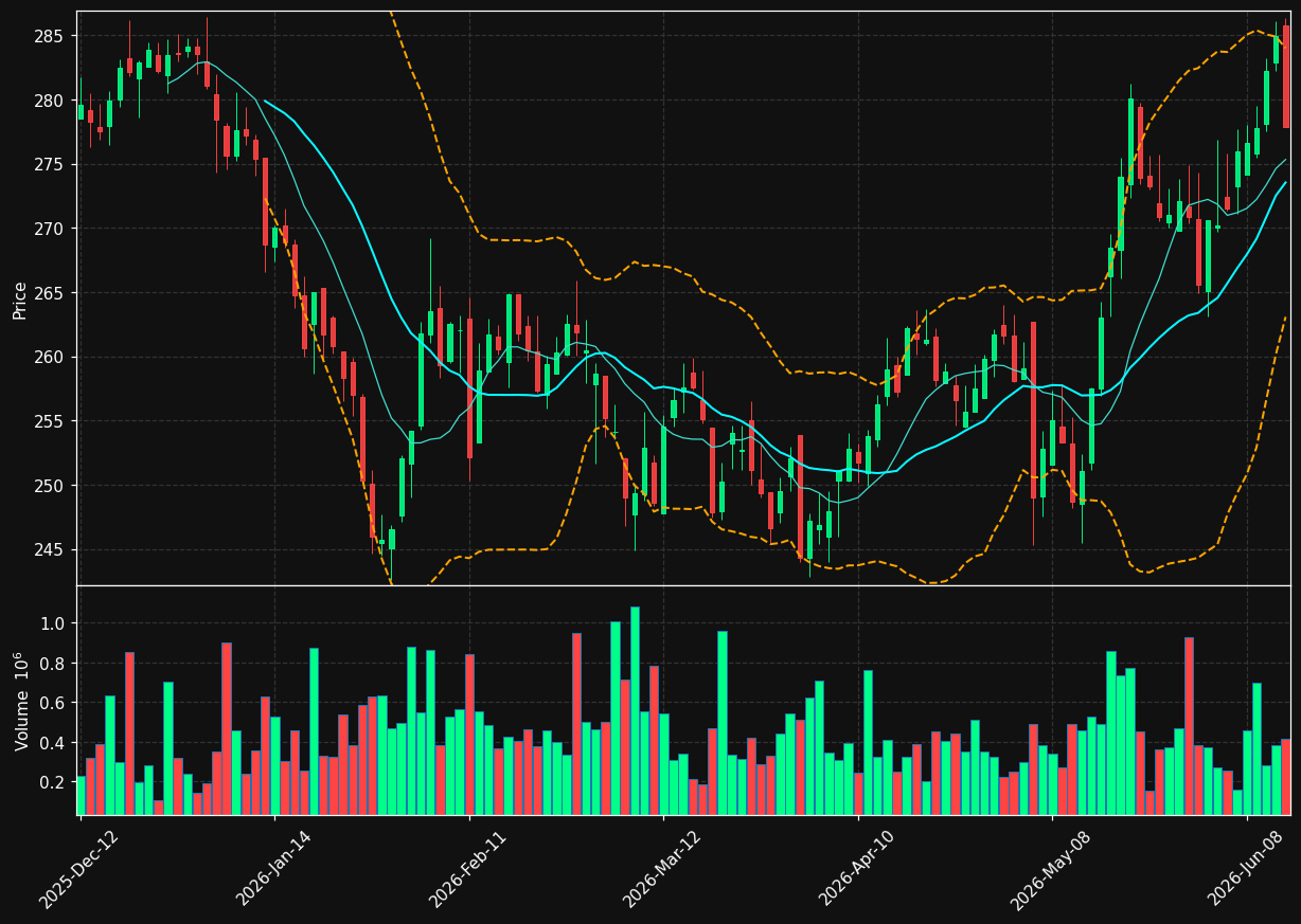 IFC.TO chart