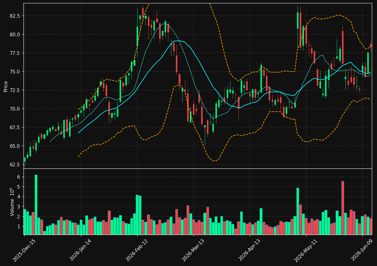 IFF chart