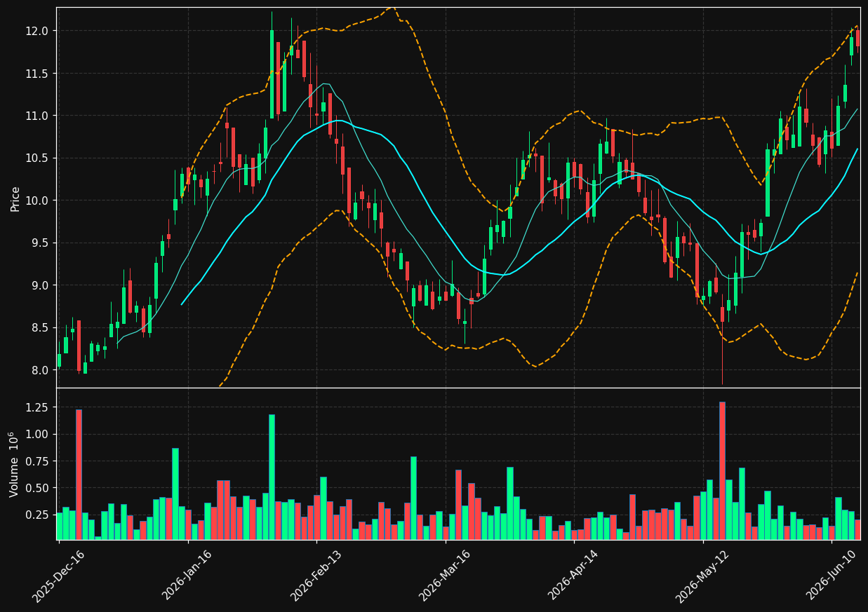IFP.TO chart