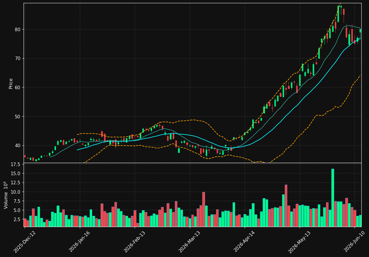 IFX.DE chart