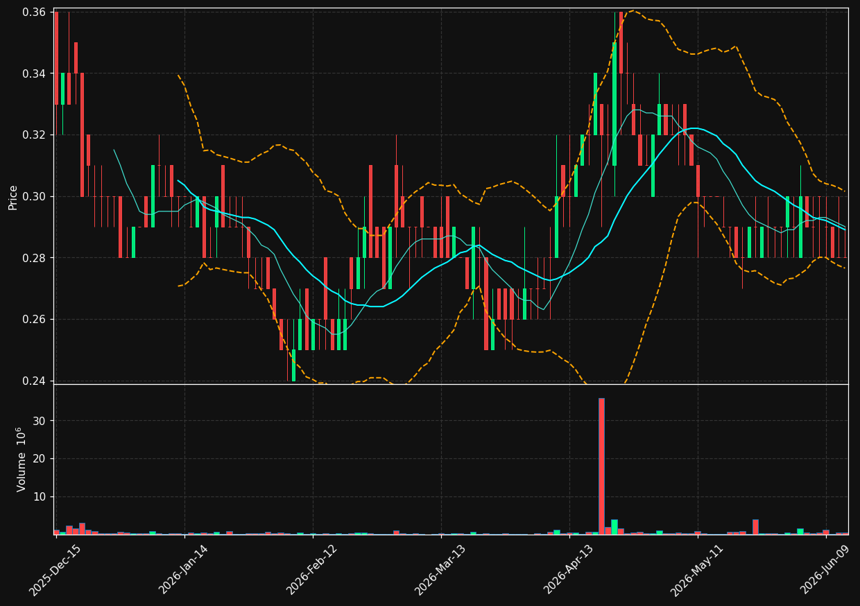 IGC chart