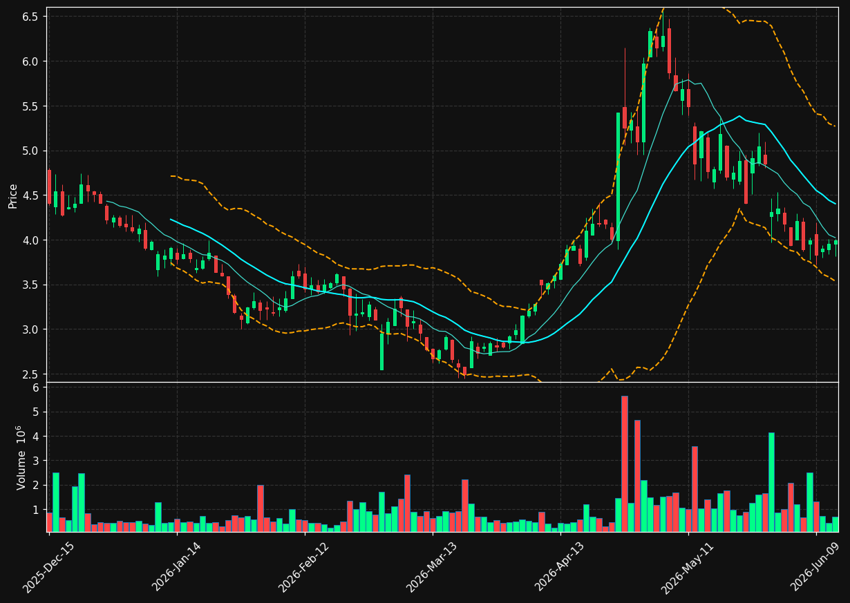 IHRT chart