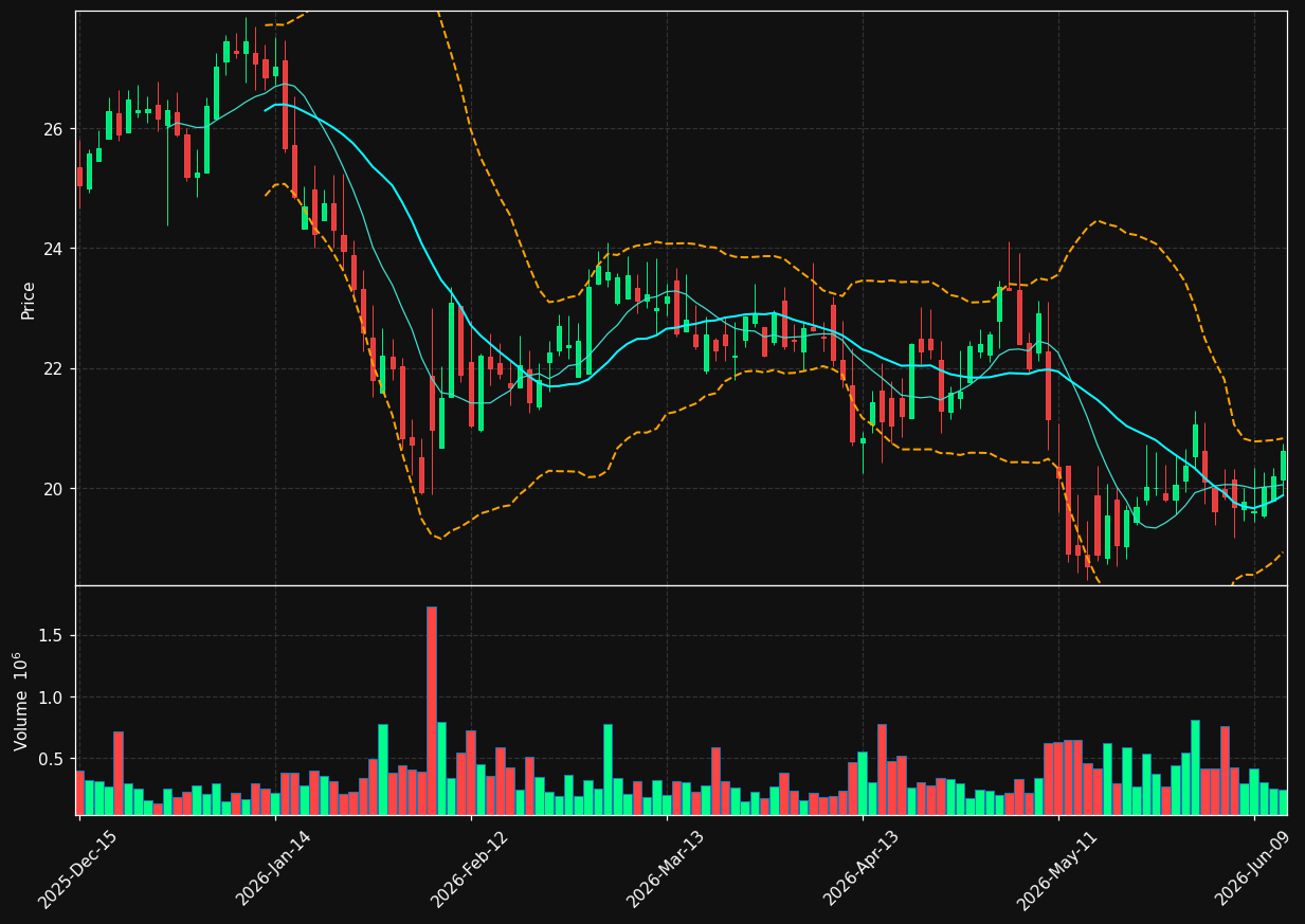 IIIV chart