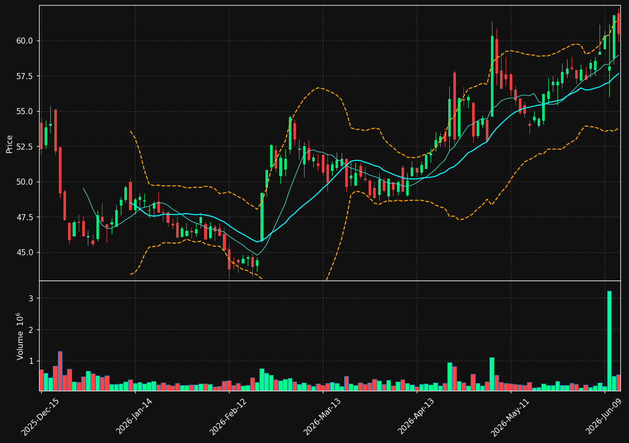 IIPR chart