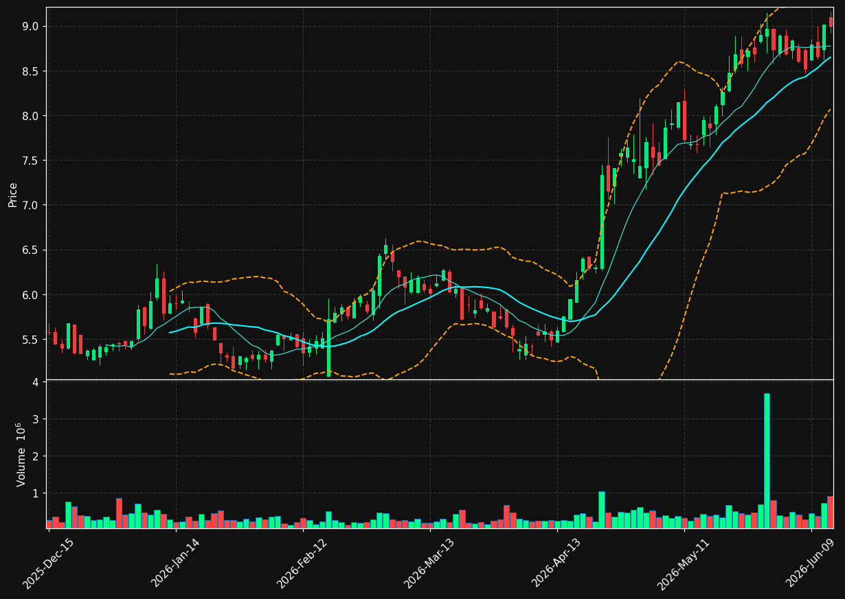 ILPT chart
