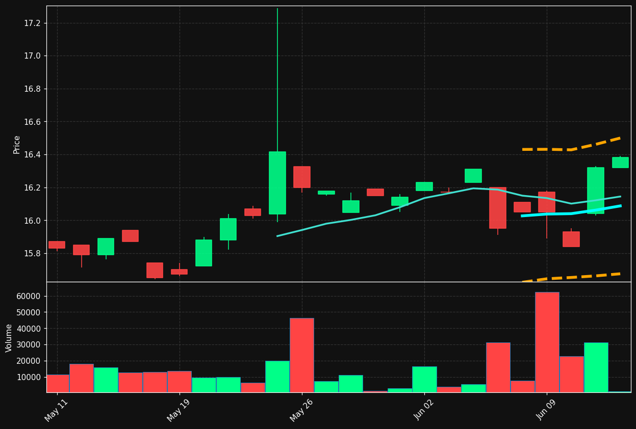 IMAX.TO chart