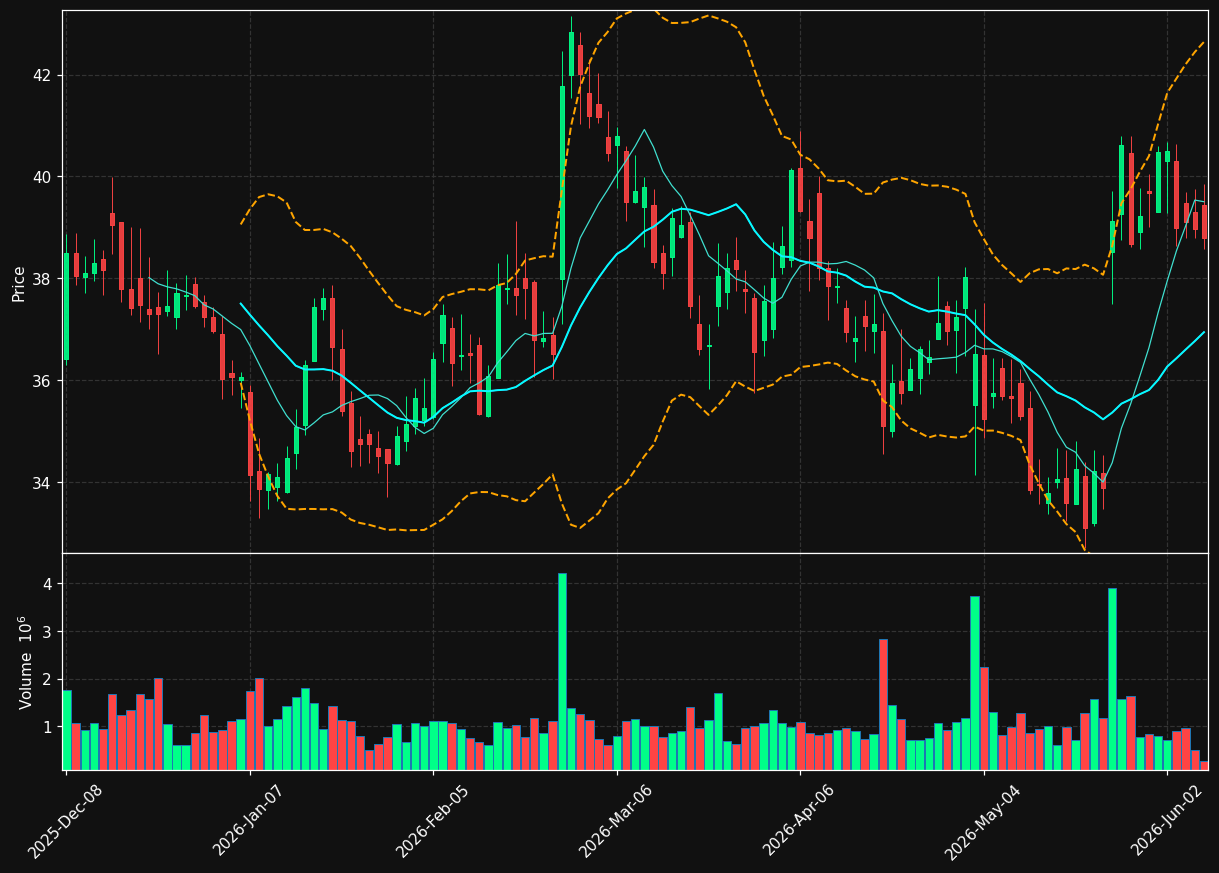 IMAX chart