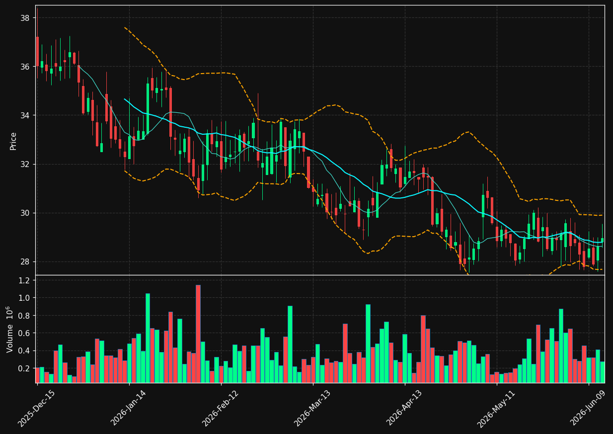 IMCR chart