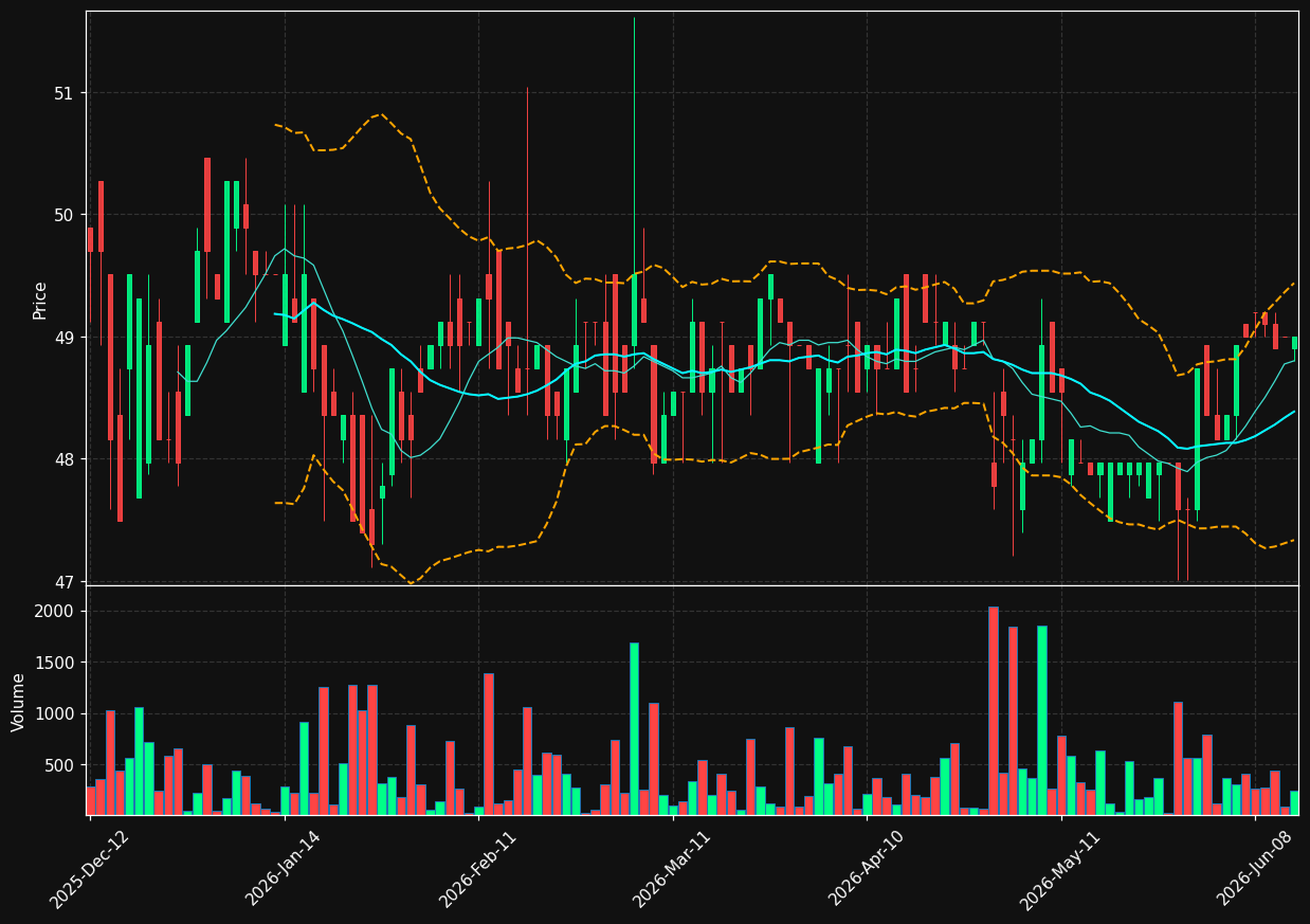 IMDA.PA chart