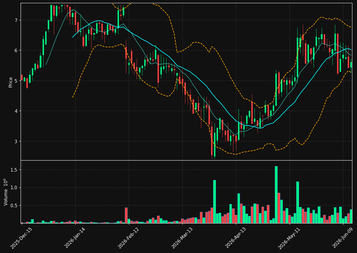 IMDX chart