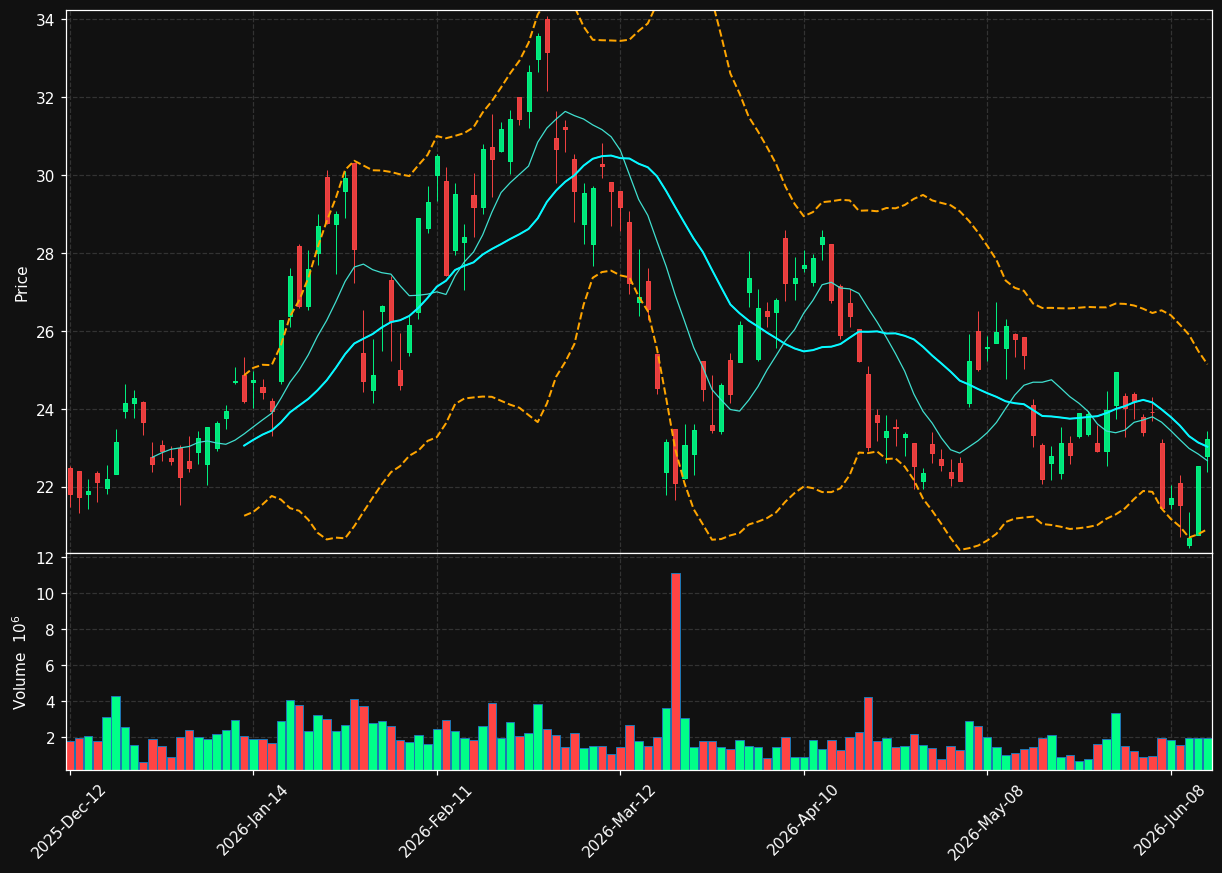 IMG.TO chart