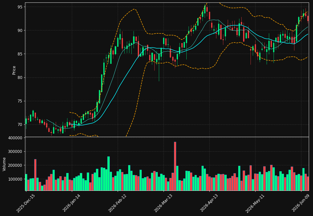 IMKTA chart