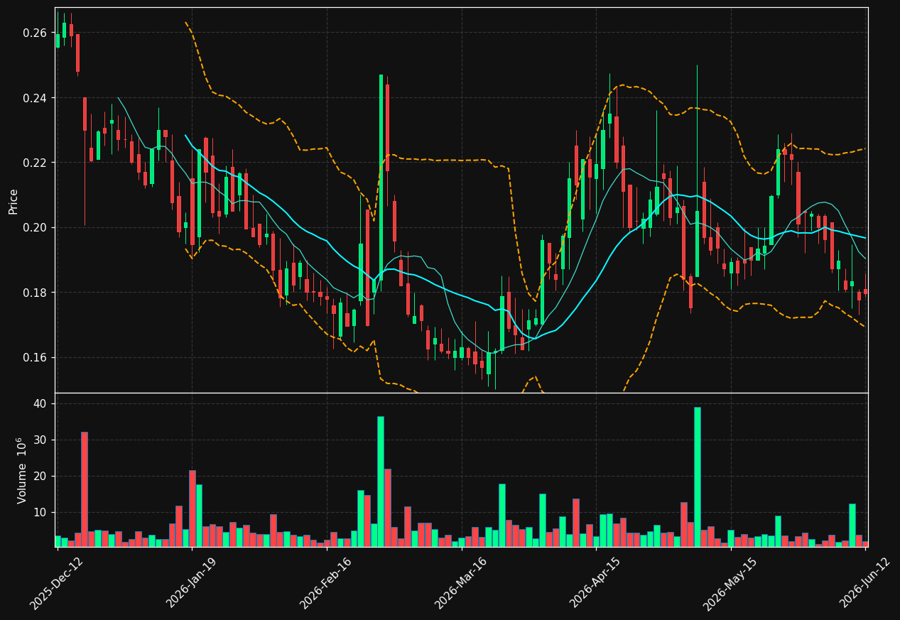 IMMNOV.ST chart