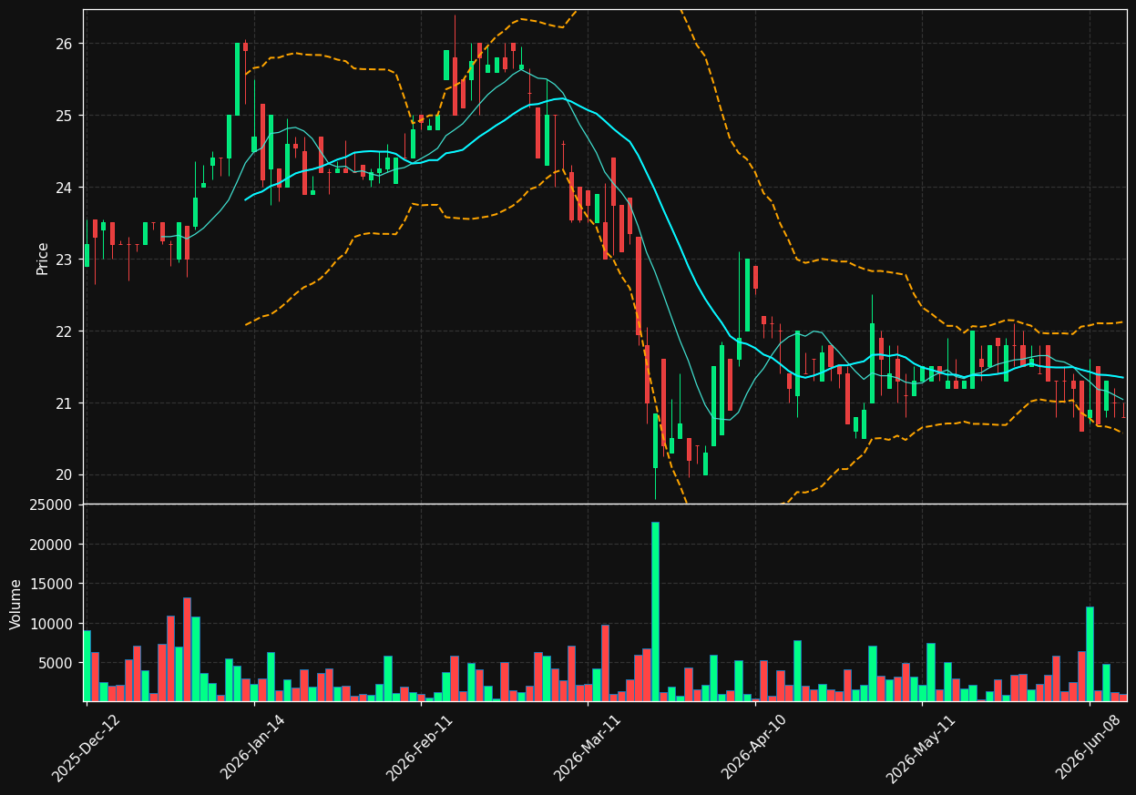 IMMO.BR chart