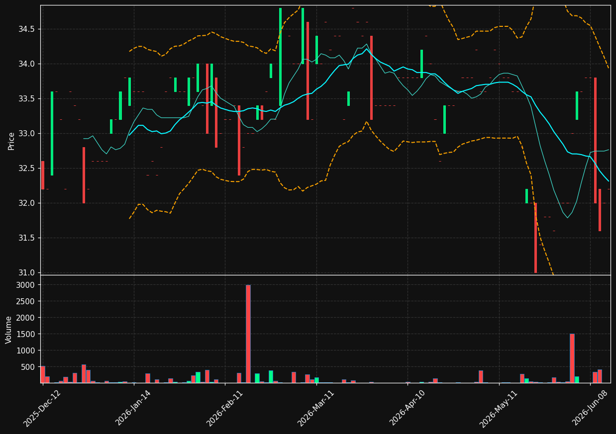 IMMOU.BR chart