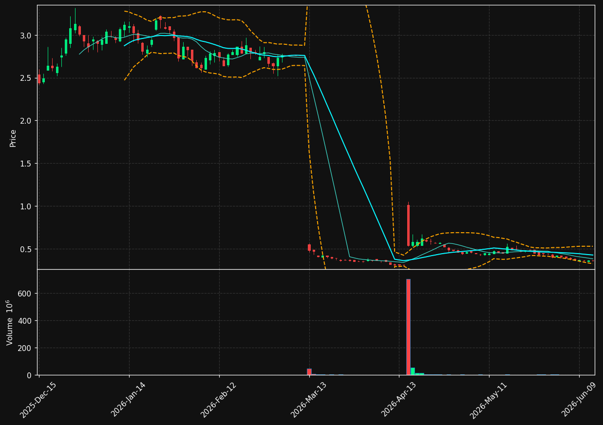 IMMP chart