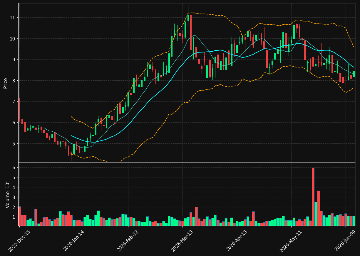 IMMX chart
