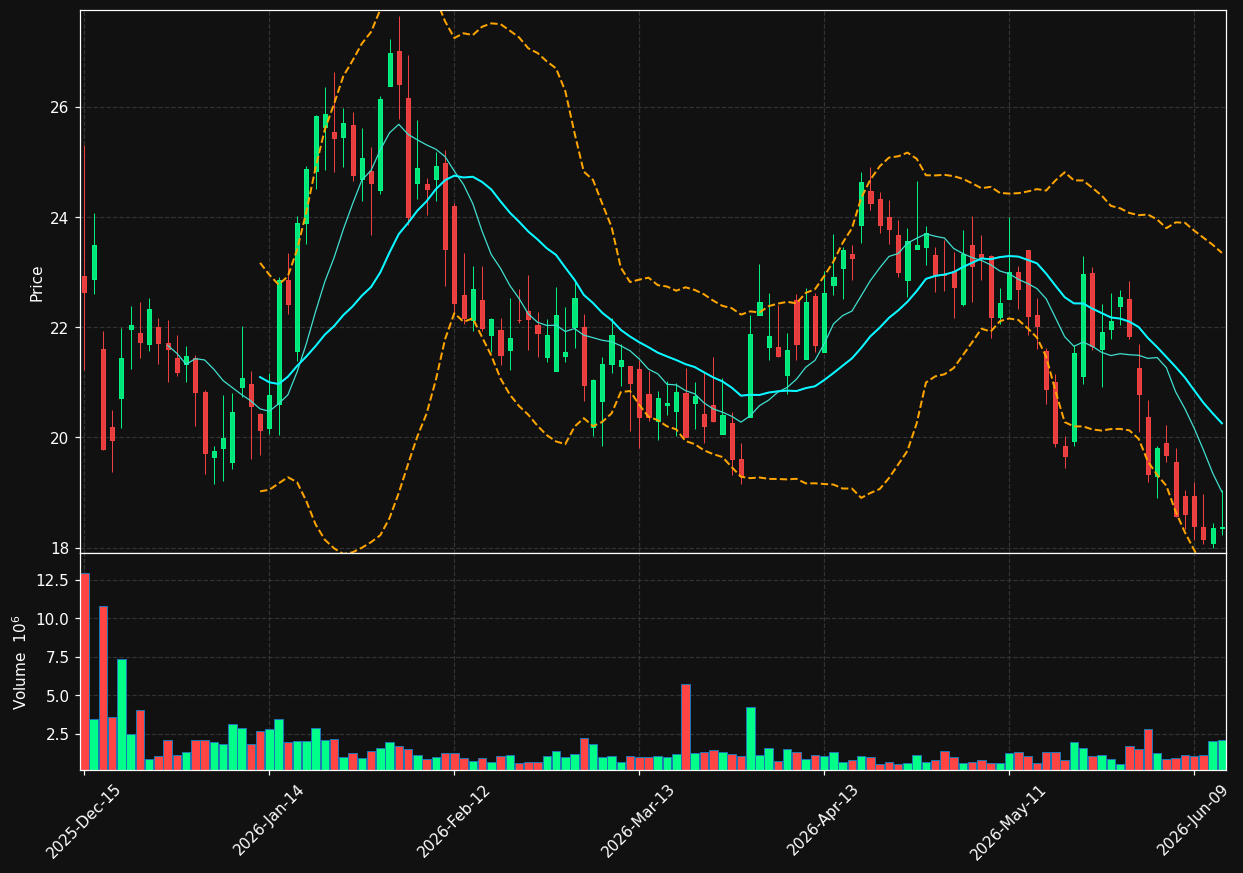 IMNM chart