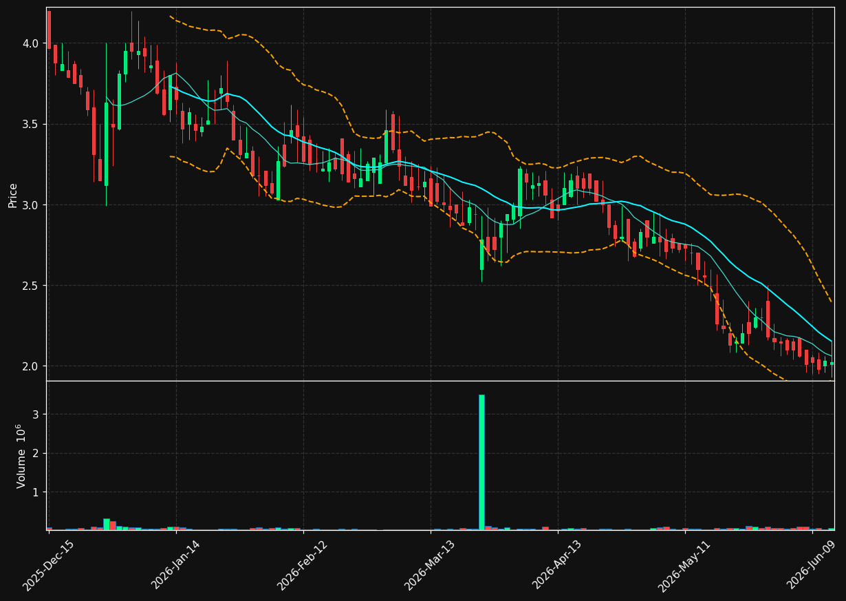 IMNN chart