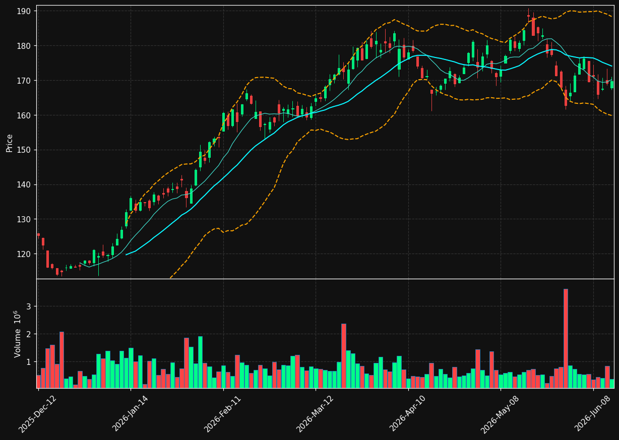 IMO.TO chart