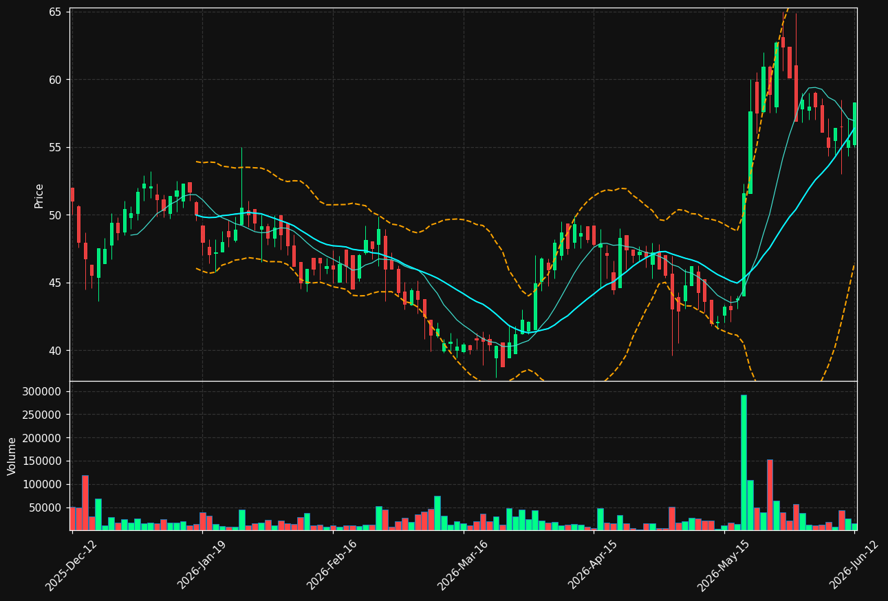 IMP-A-SDB.ST chart