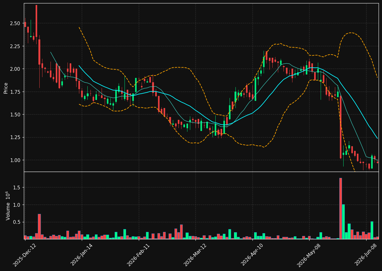 IMP.TO chart