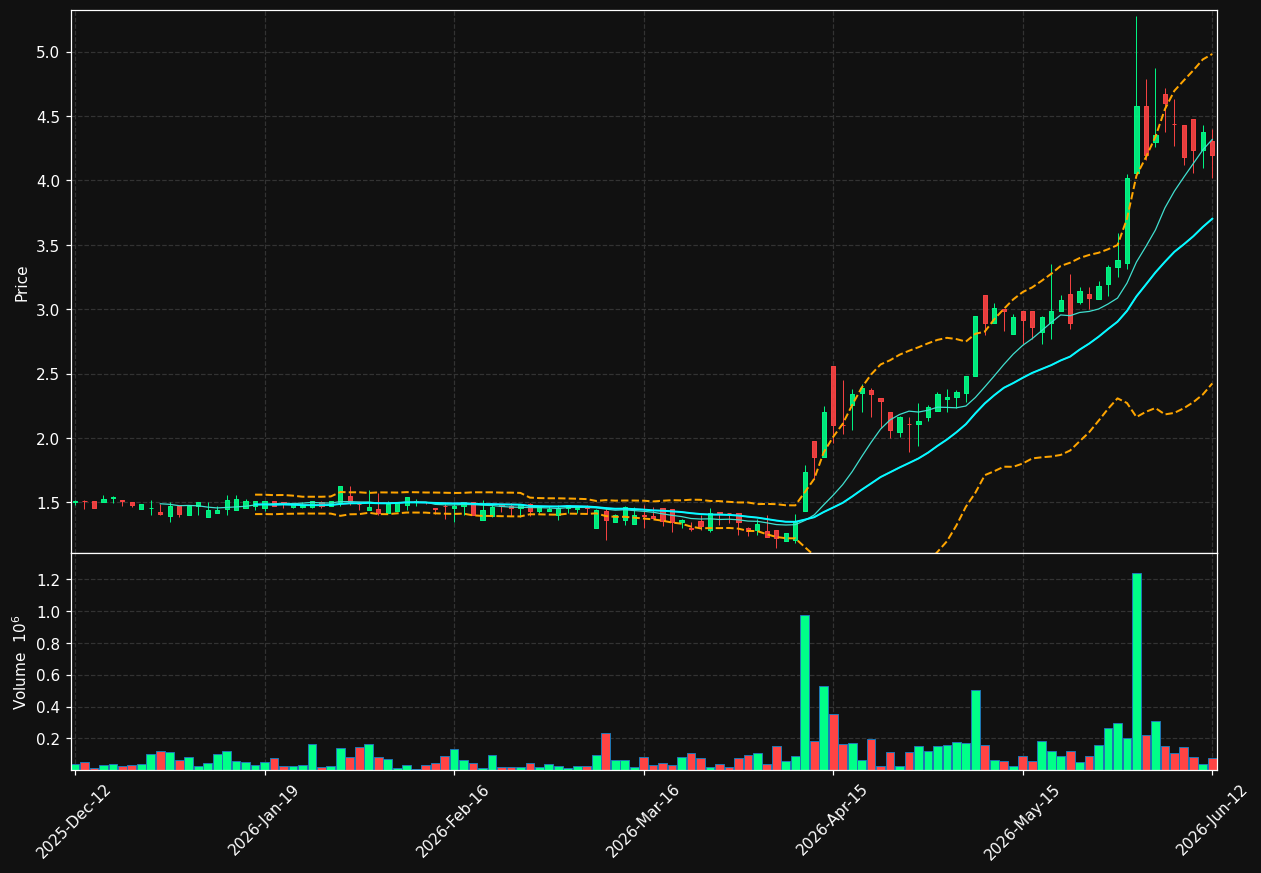 IMPC.ST chart