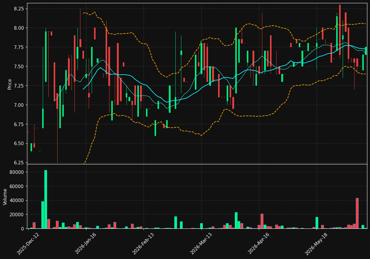 IMPERO.CO chart