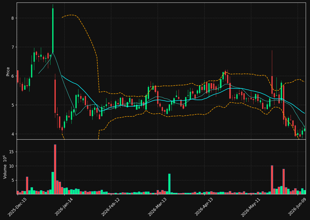 IMRX chart
