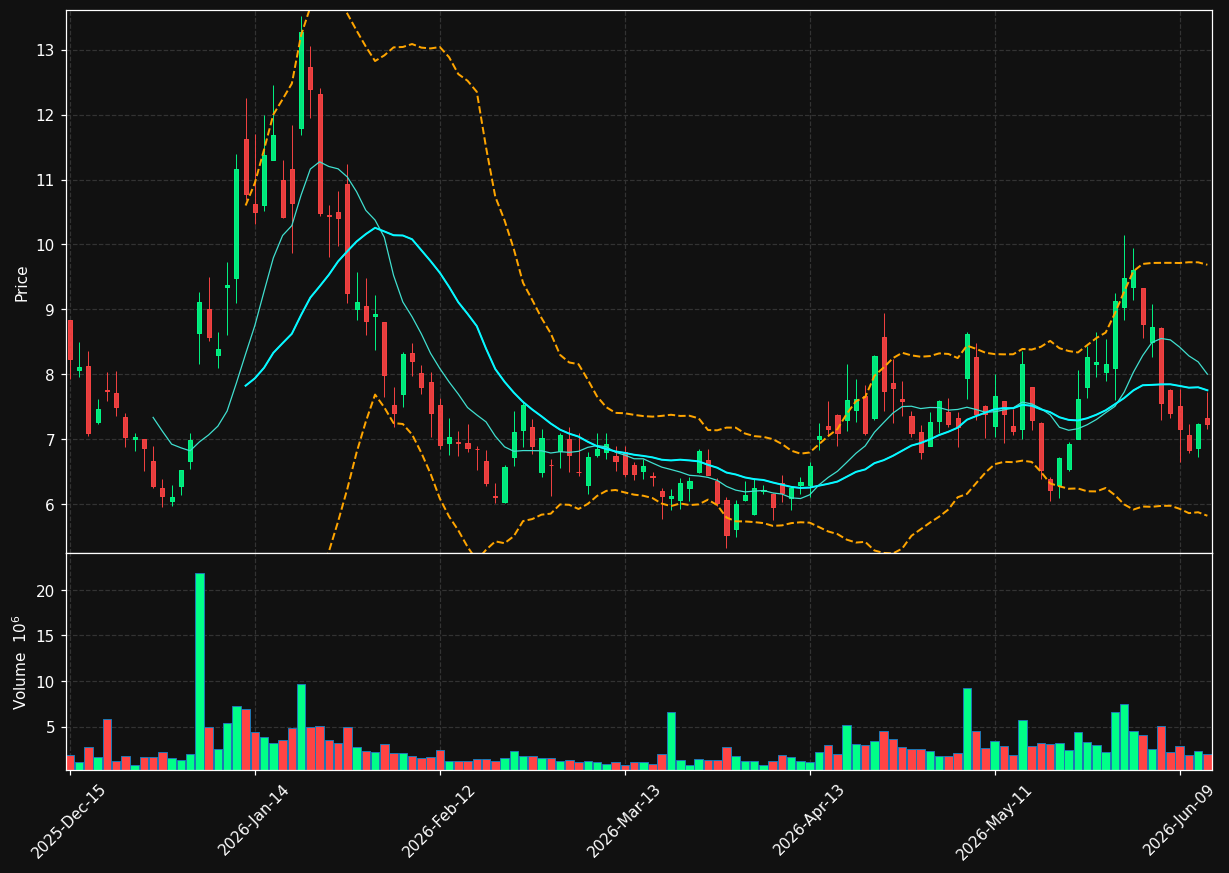 IMSR chart