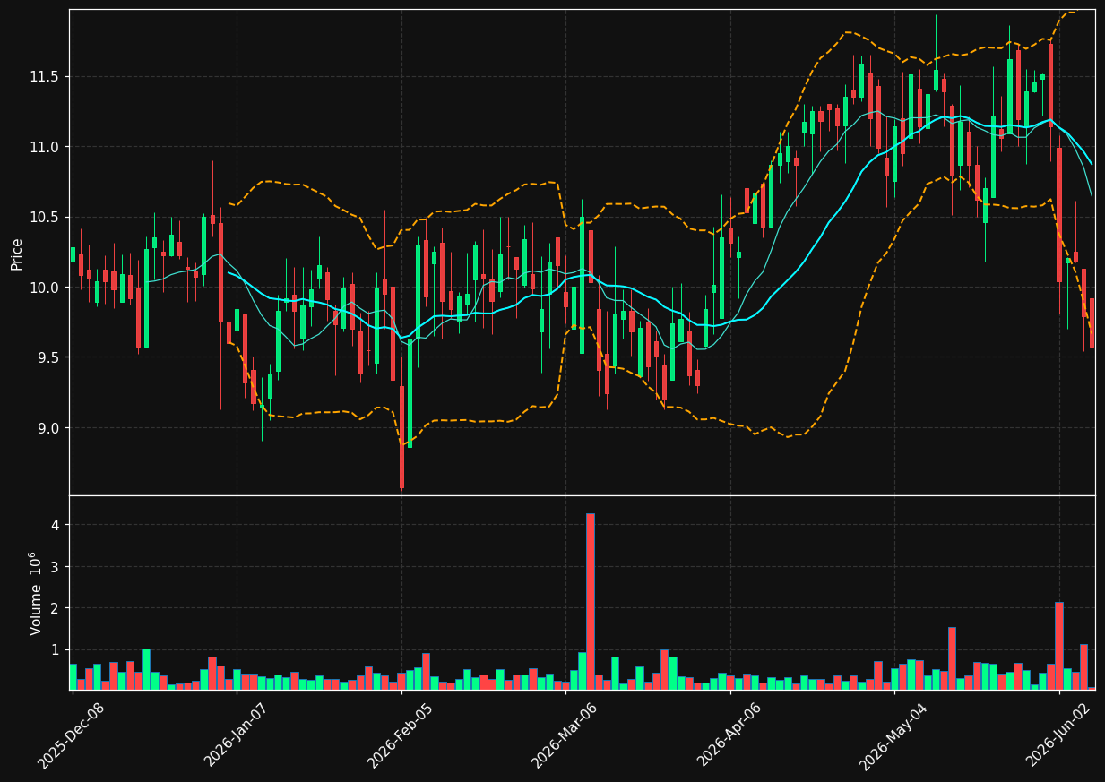 IMTX chart