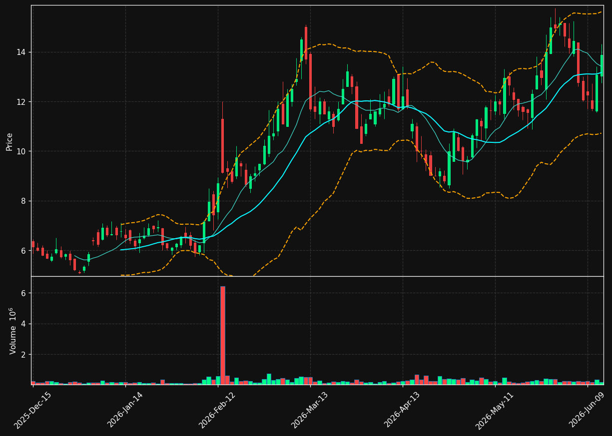 IMUX chart
