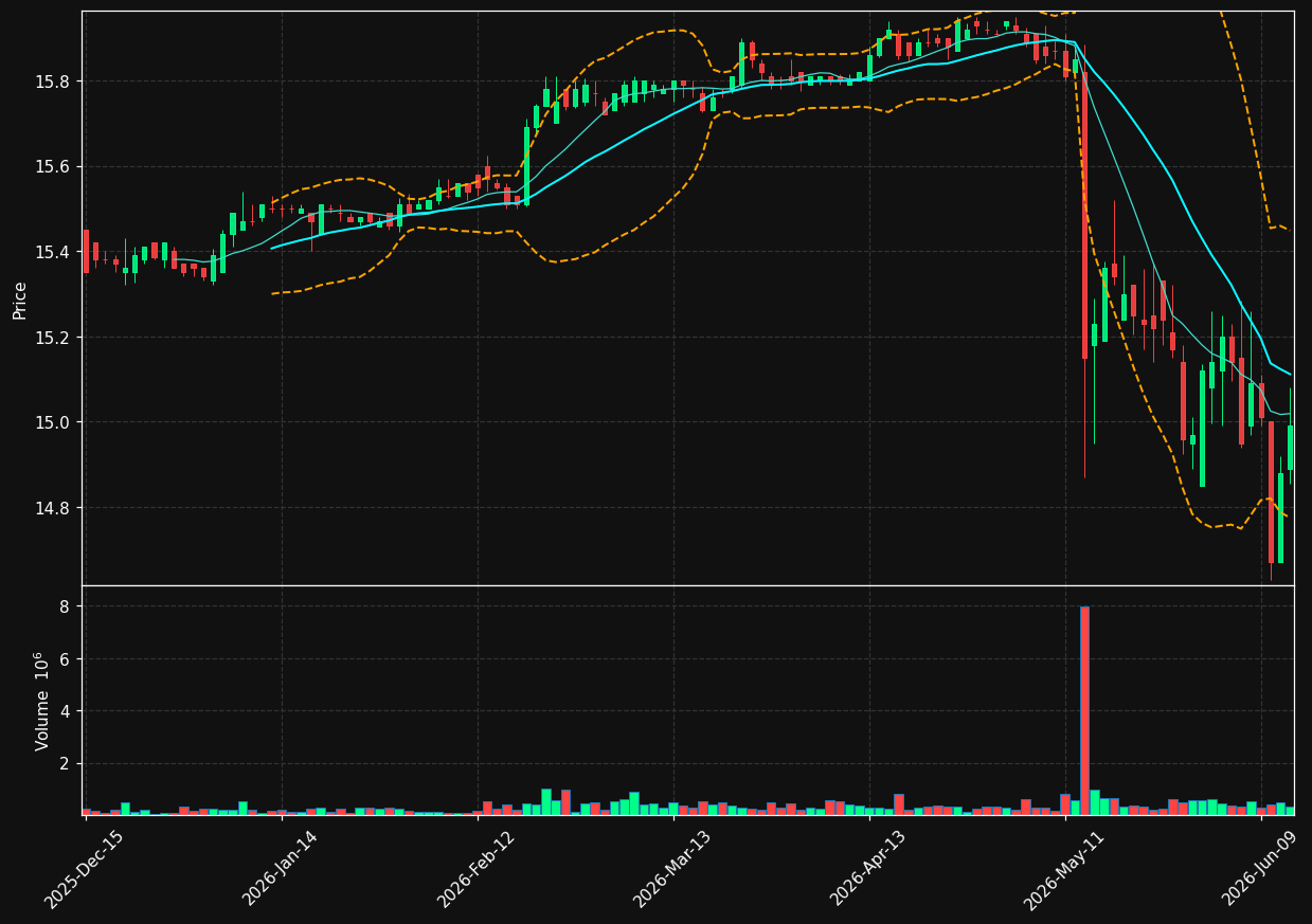 IMXI chart