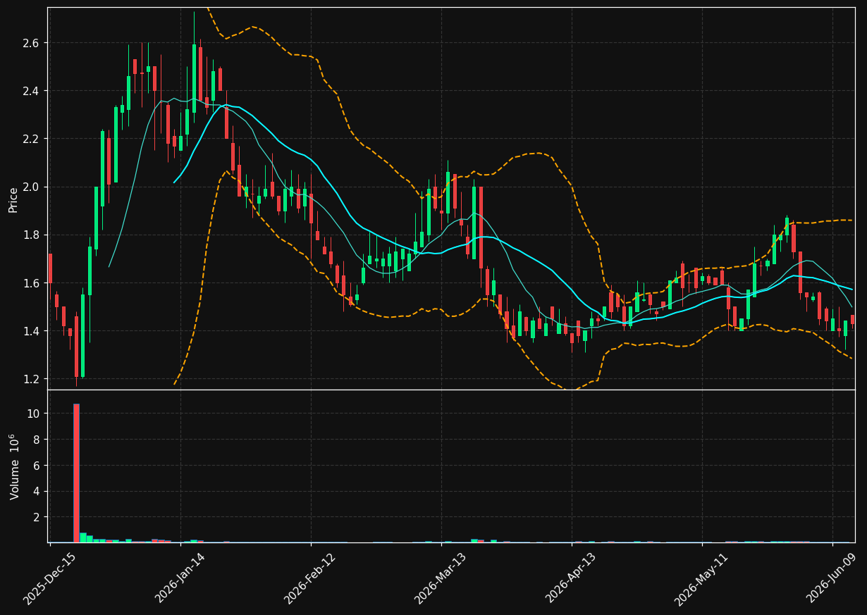 INAB chart