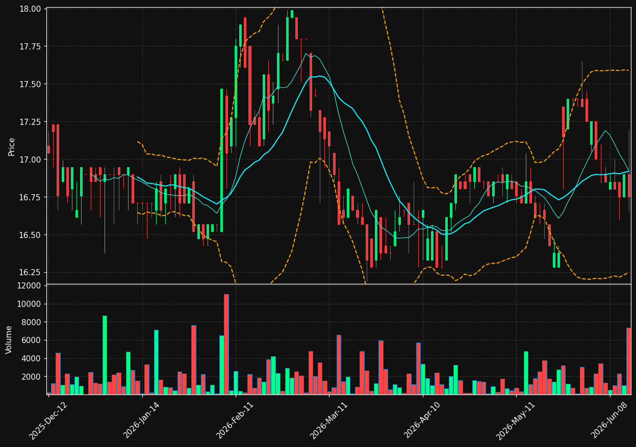 INCLU.BR chart
